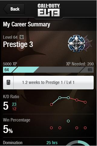 Integration of Call of Duty Elite APIs, optimisation improving speed by cutting down to 15% of the previous speed.