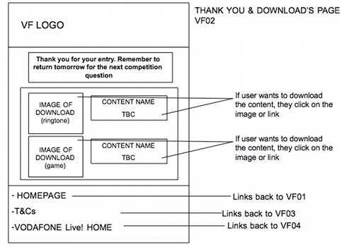 Wireframe design 1